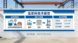 建华本地工厂讲解：说一遍公路压浆料和铁路压浆料的区别