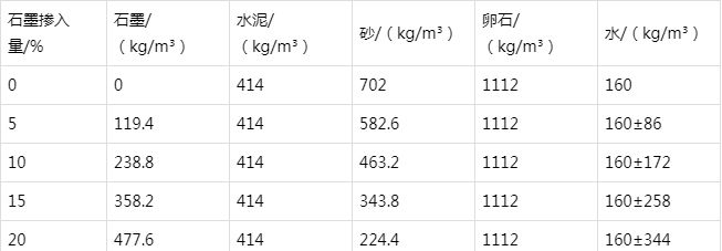 建华防静电水泥砂浆怎么做(附配比及施工方法)
